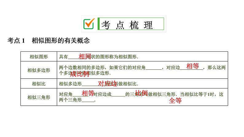 中考数学一轮复习课时练习课件第8单元　第25课时　相似形 (含答案)02