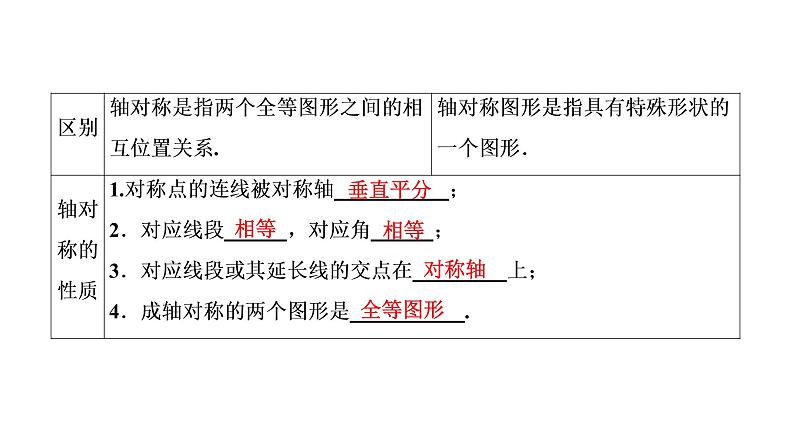 中考数学一轮复习课时练习课件第11单元　第31课时　轴对称与中心对称 (含答案)03