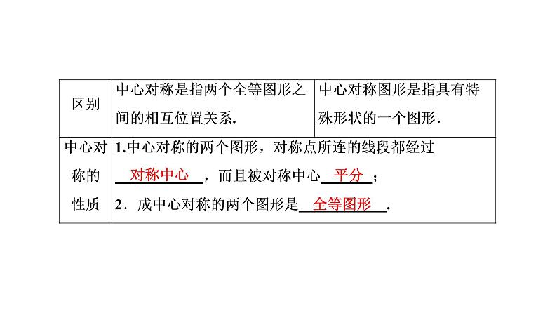 中考数学一轮复习课时练习课件第11单元　第31课时　轴对称与中心对称 (含答案)05