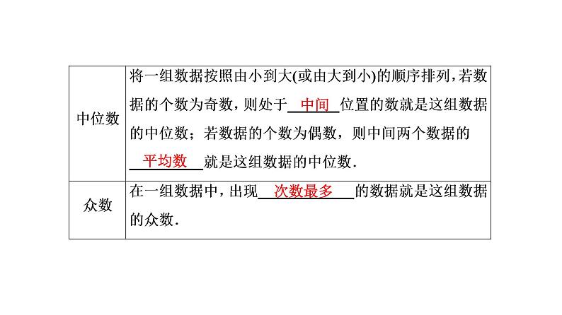 中考数学一轮复习课时练习课件第12单元　第34课时　统计初步 (含答案)第7页