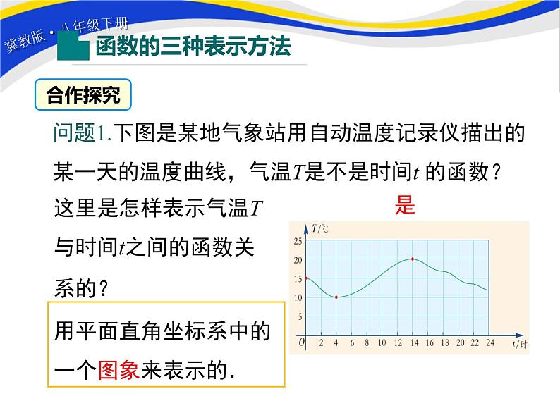 20.3 函数的表示 冀教版八年级数学下册课件04