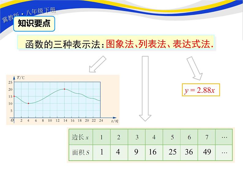 20.3 函数的表示 冀教版八年级数学下册课件07