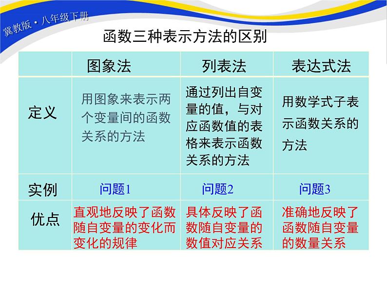 20.3 函数的表示 冀教版八年级数学下册课件08