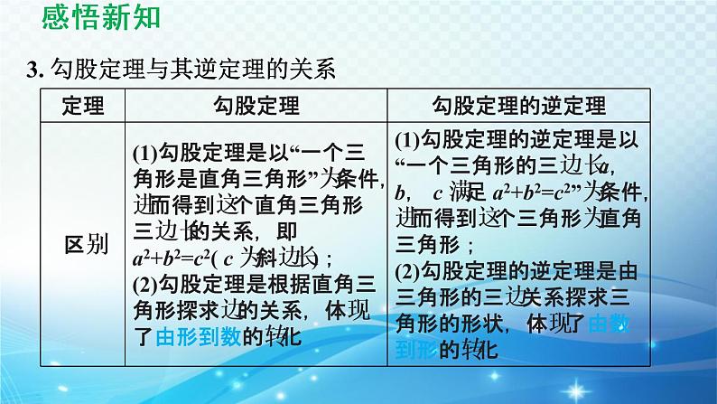 18.2 勾股定理的逆定理 导学课件06