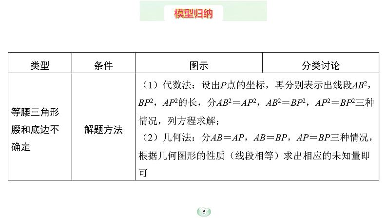 2023年中考数学微专题复习课件1 特殊三角形中的分类讨论05