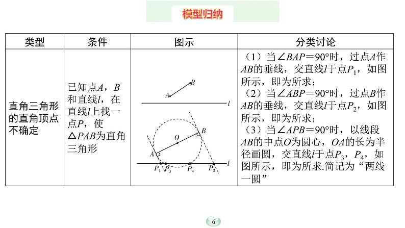 2023年中考数学微专题复习课件1 特殊三角形中的分类讨论06