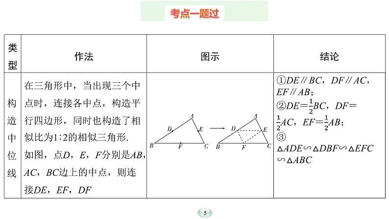 2023年中考数学微专题复习课件2 中点模型第5页