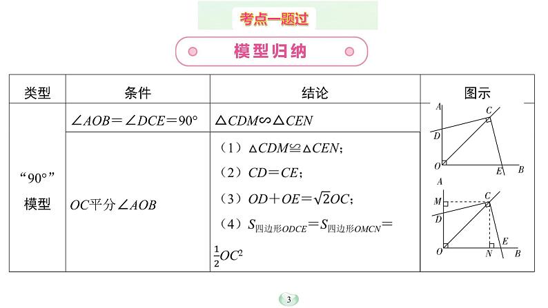 2023年中考数学微专题复习课件3 对角互补模型第3页