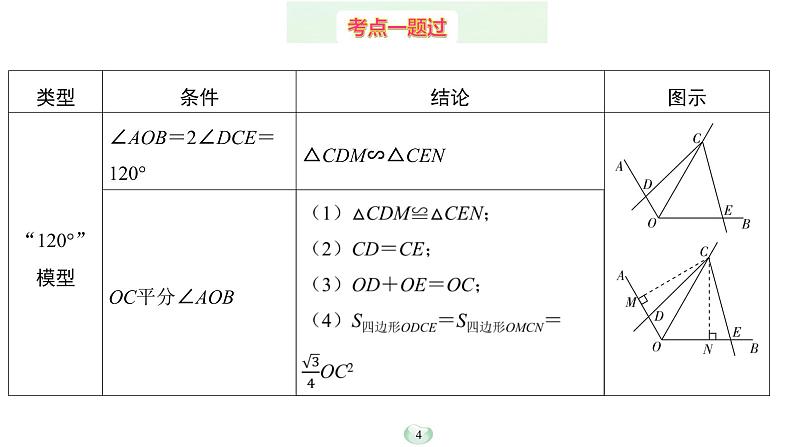 2023年中考数学微专题复习课件3 对角互补模型第4页