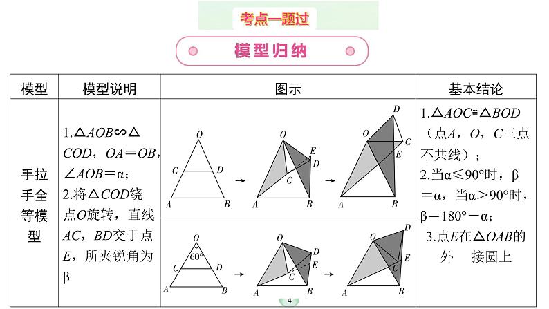 2023年中考数学微专题复习课件5 手拉手模型04