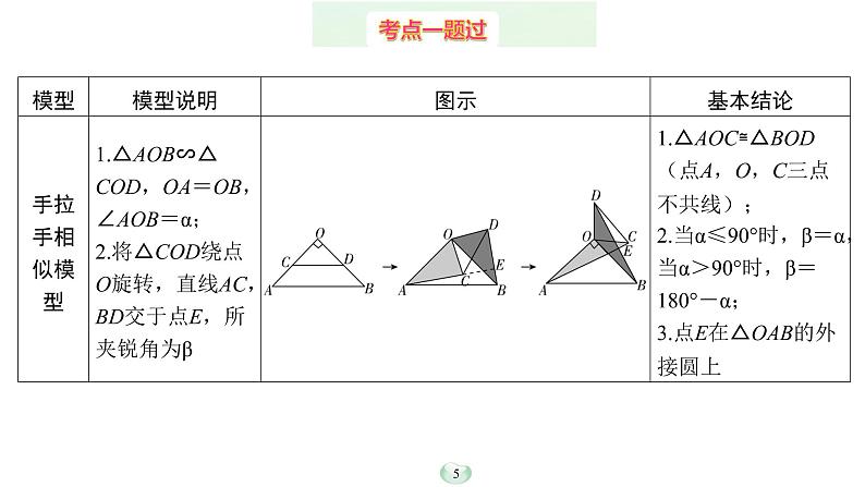 2023年中考数学微专题复习课件5 手拉手模型05