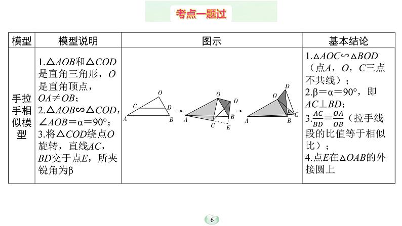 2023年中考数学微专题复习课件5 手拉手模型06