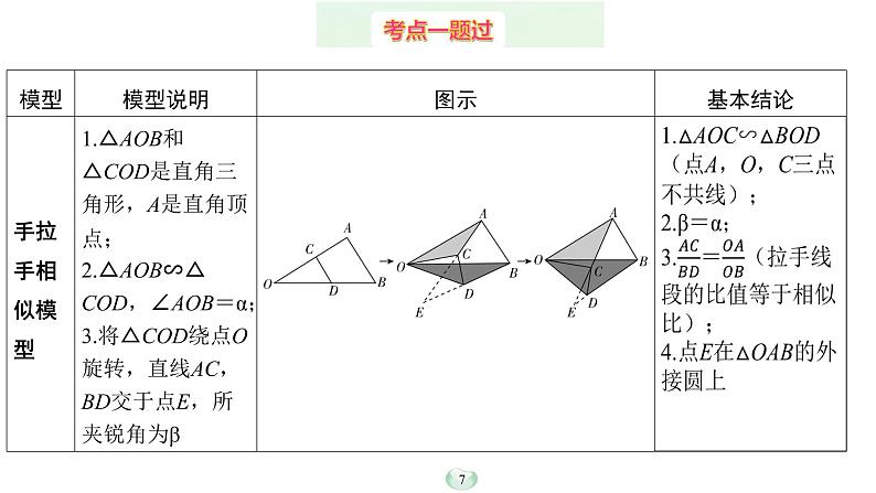 2023年中考数学微专题复习课件5 手拉手模型07