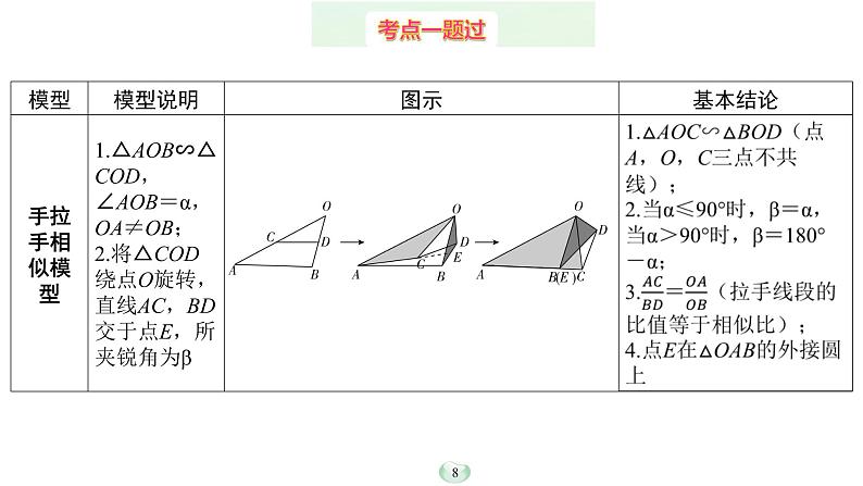 2023年中考数学微专题复习课件5 手拉手模型08