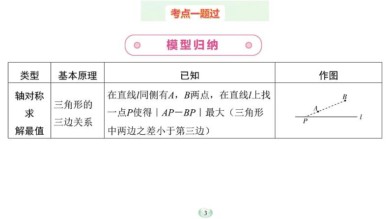 2023年中考数学微专题复习课件6 最值问题模型第3页