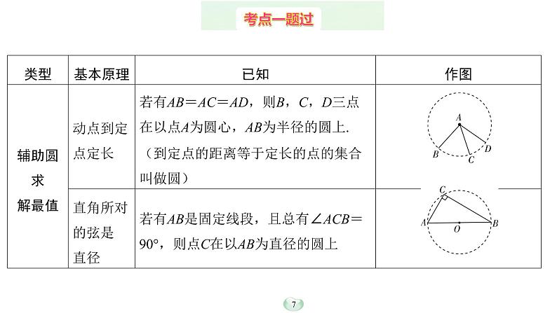 2023年中考数学微专题复习课件6 最值问题模型第7页