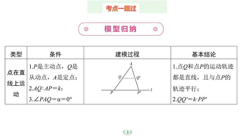 2023年中考数学微专题复习课件7 主从联动模型03