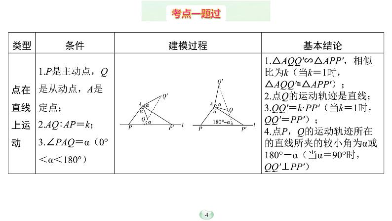 2023年中考数学微专题复习课件7 主从联动模型04