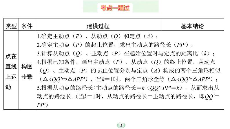 2023年中考数学微专题复习课件7 主从联动模型05