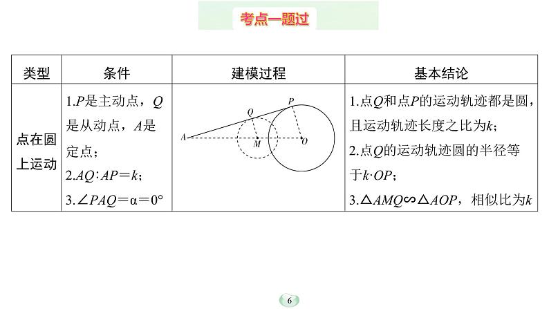 2023年中考数学微专题复习课件7 主从联动模型06