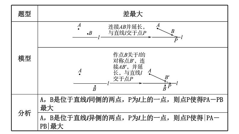 2023年中考数学小专题复习课件6 轴对称——求最值问题的方法06