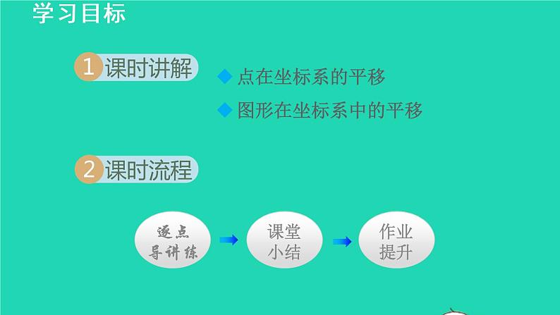 19.1 用坐标表示平移 冀教版八年级数学下册授课课件第2页