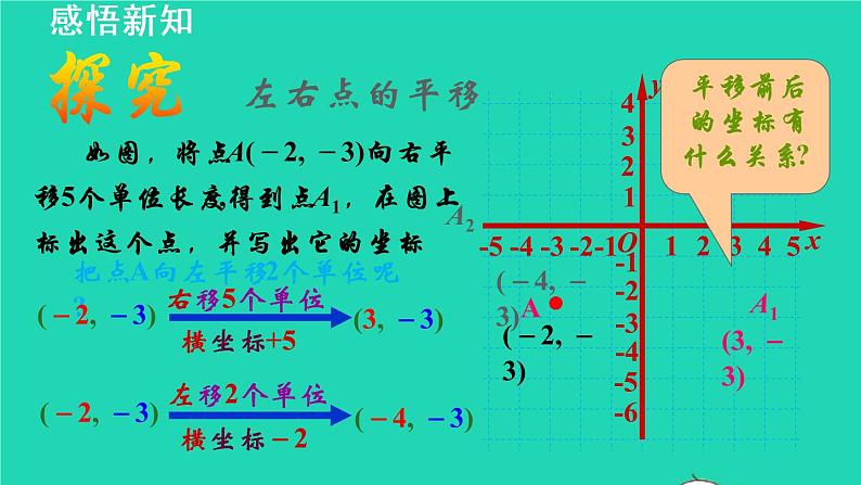 19.1 用坐标表示平移 冀教版八年级数学下册授课课件第5页