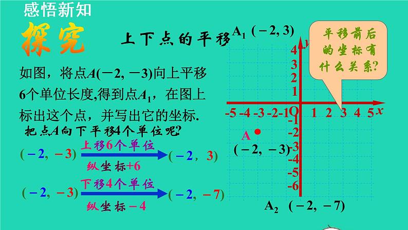 19.1 用坐标表示平移 冀教版八年级数学下册授课课件第8页