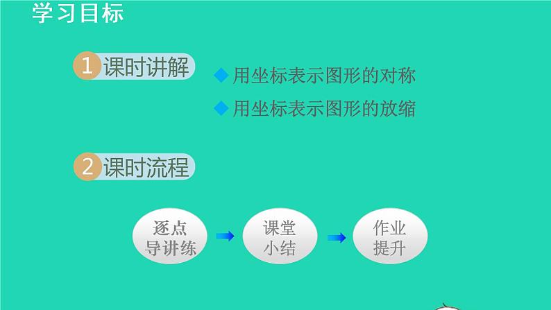 19.2 用坐标表示图形的对称放大和缩小 冀教版八年级数学下册授课课件第2页