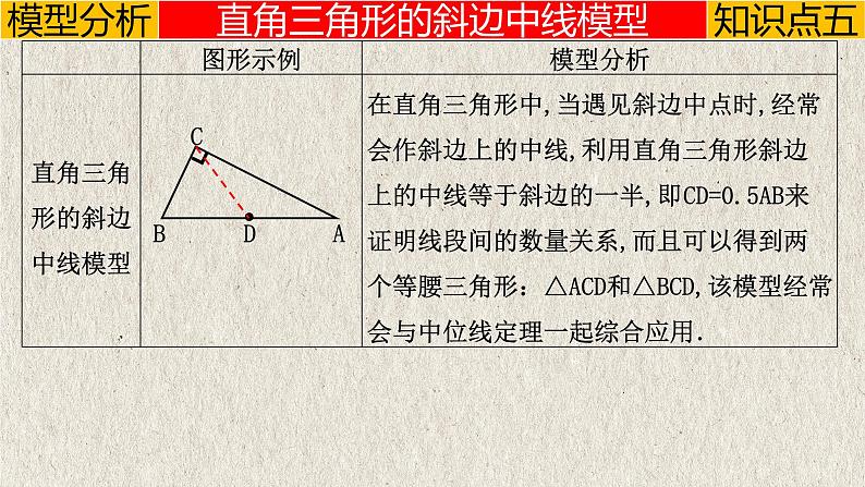 几何模型1.2 与“中点”有关的模型②（平分模型）-2023年中考数学二轮复习必会几何模型剖析（全国通用）课件PPT第4页