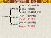 几何模型2.1 “将军饮马”模型（将军饮马、将军遛马、将军造桥）（轴对称模型）-2023年中考数学二轮复习必会几何模型剖析（全国通用）课件PPT