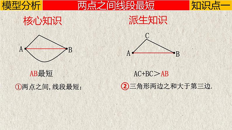 几何模型2.1 “将军饮马”模型（将军饮马、将军遛马、将军造桥）（轴对称模型）-2023年中考数学二轮复习必会几何模型剖析（全国通用）课件PPT06