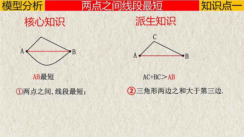 几何模型2.2 “将军饮马”模型（线段的最值）（轴对称模型）-2023年中考数学二轮复习必会几何模型剖析（全国通用）课件PPT04