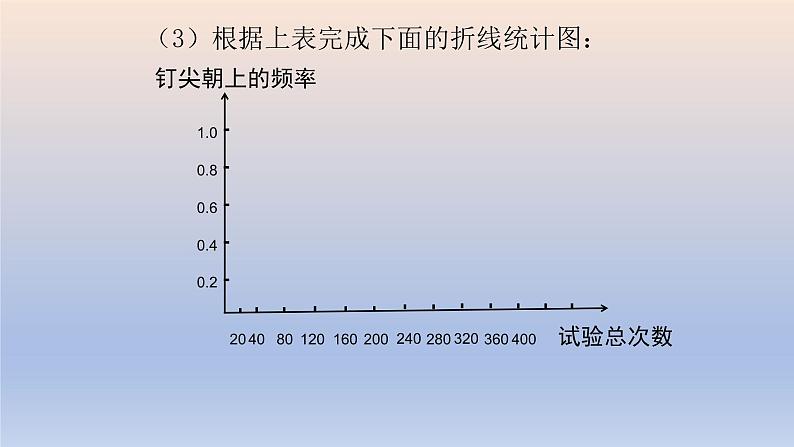 6.2 频率的稳定性 课件　2022—2023学年北师大版数学七年级下册08