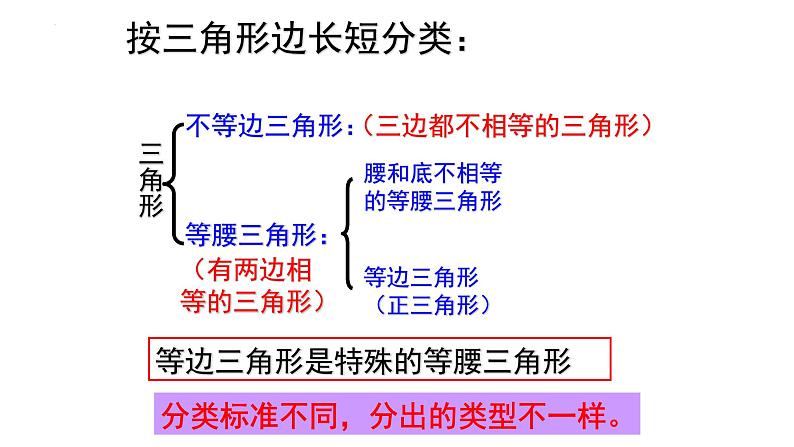 4.1.认识三角形（2）　课件　　2022—2023学年北师大版数学七年级下册07