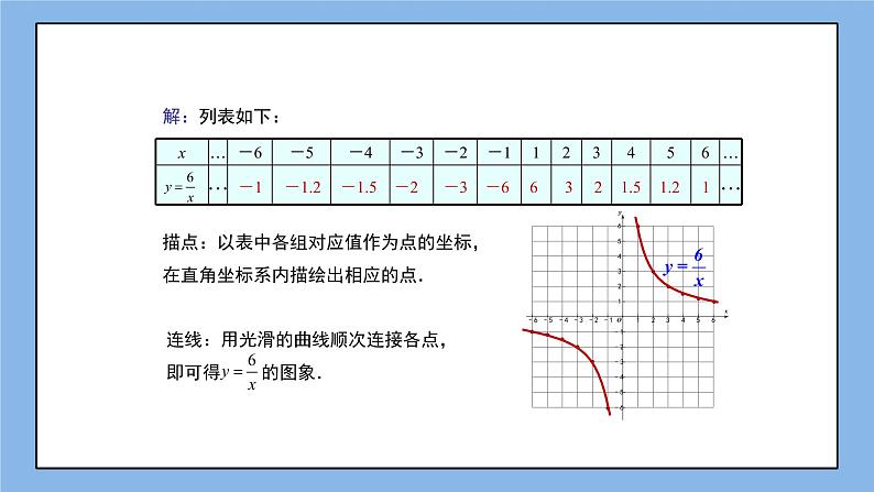 湘教版数学九上 1.2 第1课时 反比例函数y=k÷x（k＞0）的图象与性质 课件05