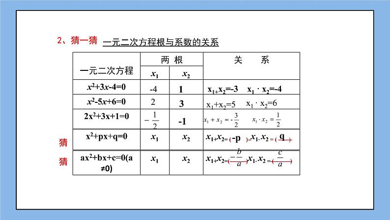 湘教版数学九上 2.4 一元二次方程根与系数的关系 课件04