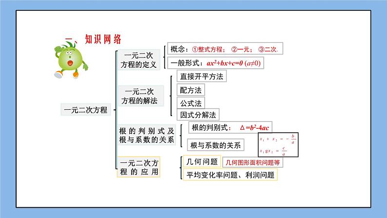 湘教版数学九上 第二章 《一元二次方程》小结与复习 课件第2页