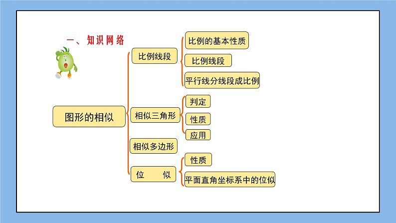 湘教版数学九上 第三章 《图形的相似》小结与复习 课件第2页