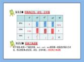 湘教版数学九上 第四章 《锐角三角函数》小结与复习 课件