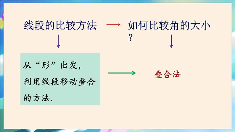 青岛版数学七年级下册 8.2 角的比较 PPT课件04