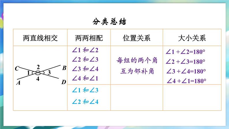 青岛版数学七年级下册 8.4 对顶角 PPT课件第8页