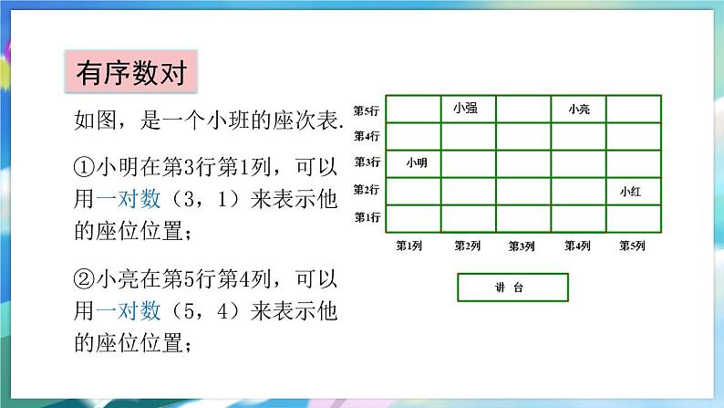 青岛版数学七年级下册 14.1 用有序数对表示位置 PPT课件04