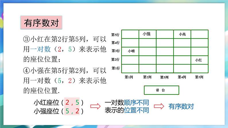 青岛版数学七年级下册 14.1 用有序数对表示位置 PPT课件05