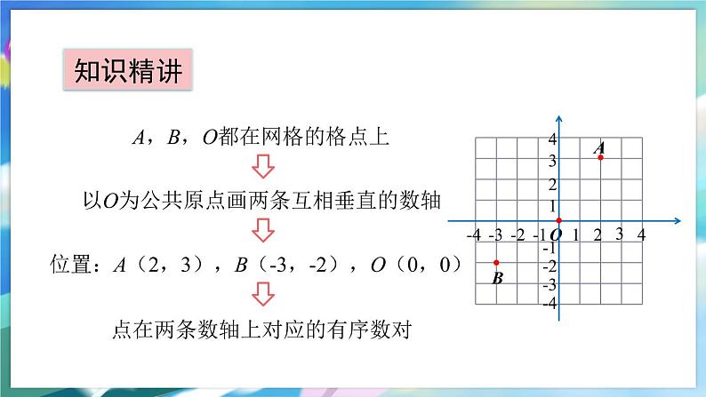 青岛版数学七年级下册 14.2 平面直角坐标系 PPT课件04