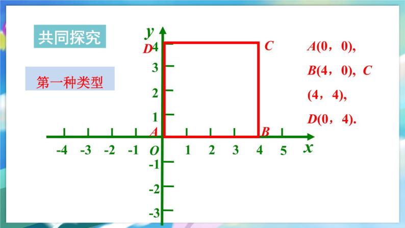 青岛版数学七年级下册 14.3 直角坐标系中的图形 PPT课件05