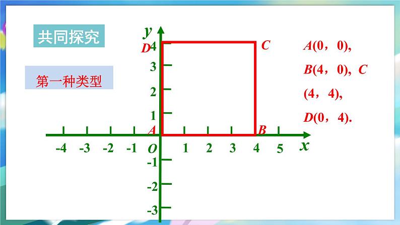 青岛版数学七年级下册 14.3 直角坐标系中的图形 PPT课件第5页