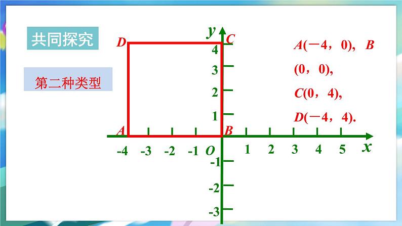 青岛版数学七年级下册 14.3 直角坐标系中的图形 PPT课件第6页