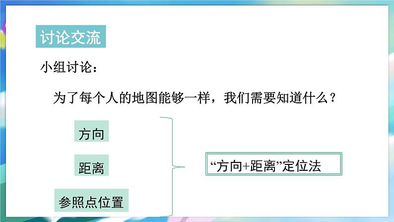 青岛版数学七年级下册 14.4 用方向和距离描述两个物体的相对位置 PPT课件第5页