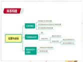 青岛版数学七年级下册 期末复习 专题七  位置与坐标 PPT课件